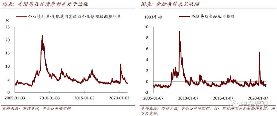 美联储会议前瞻：不宜对美联储期待过高