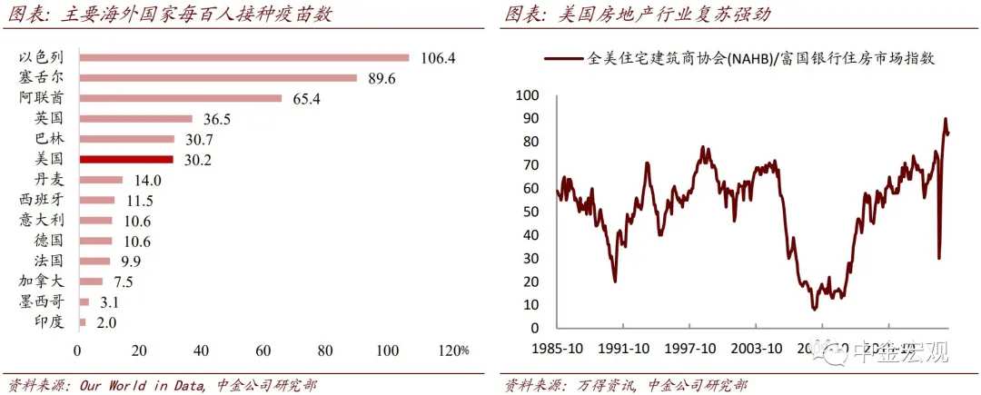 美联储会议前瞻：不宜对美联储期待过高