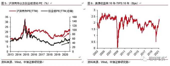 股债双杀会持续吗？