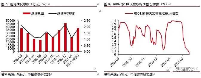 股债双杀会持续吗？