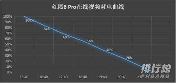 黑鲨4pro和红魔6pro哪个好_黑鲨4pro和红魔6pro哪个值得入手