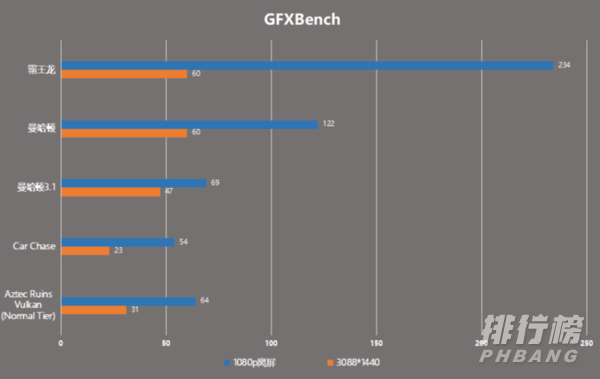 oppofindx3pro游戏性能怎么样_oppofindx3pro游戏性能测评