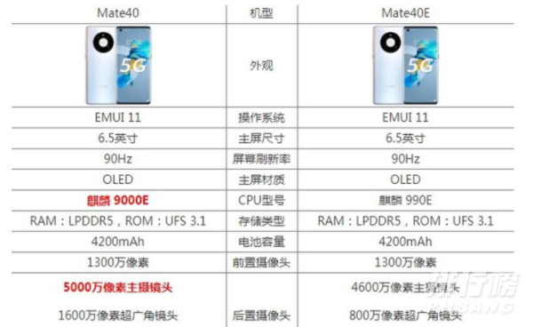 华为mate40e和mate40的区别_参数配置对比