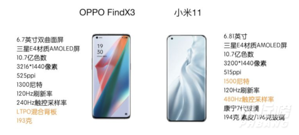 oppofindx3和小米11参数对比_oppofindx3和小米11哪个更值得入手