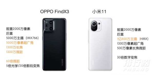 oppofindx3和小米11参数对比_oppofindx3和小米11哪个更值得入手