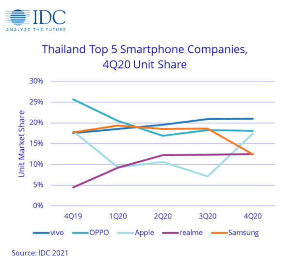 IDC报告