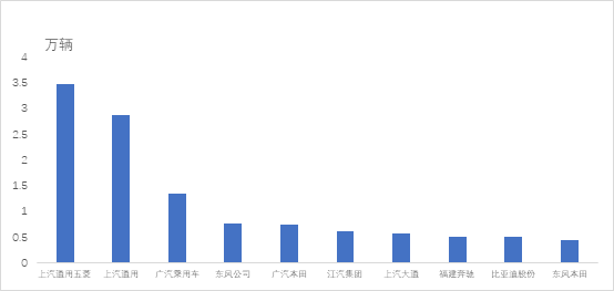 1月-2月MPV生产企业排名