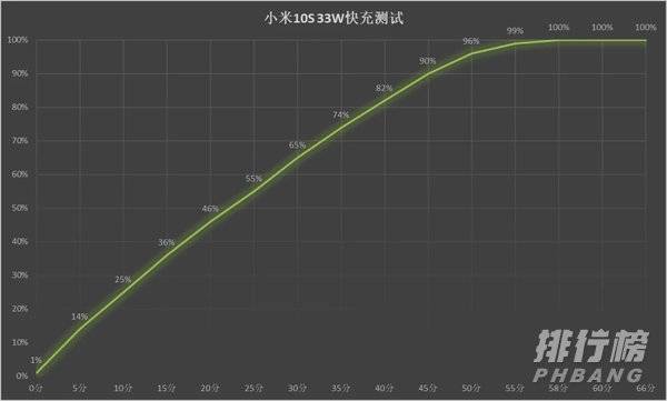 小米10s续航测评_小米10s续航能力