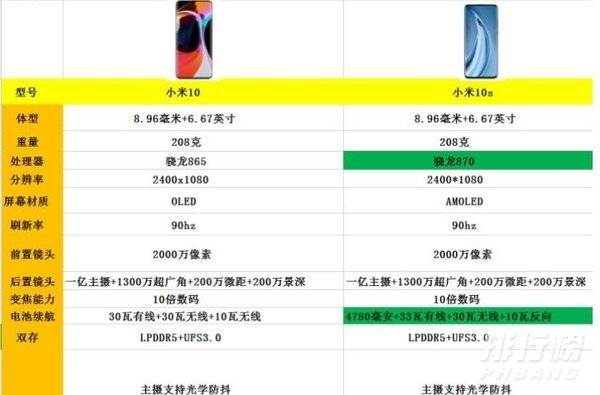 小米10s和小米11参数对比_小米10s和小米11对比参数配置