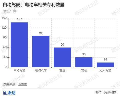 拆解华为汽车专利：任正非表态坚决不造车，专利却暴露了野心