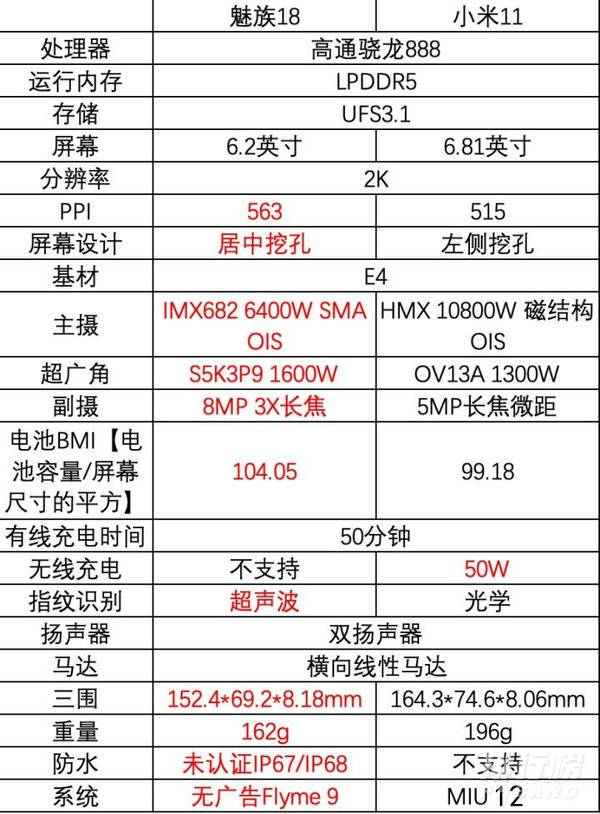 魅族18和小米11哪个好_魅族18和小米11哪个值得买