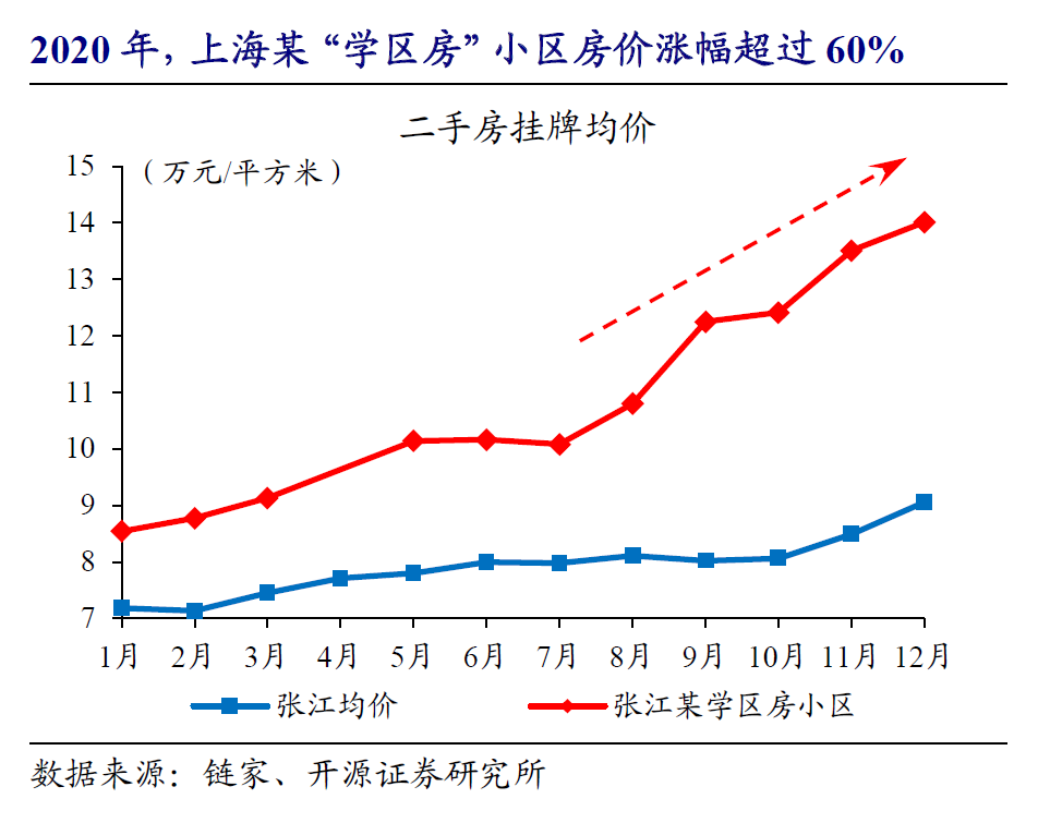 学区房瑟瑟发抖！深圳这一片区要试行大学区，上海也有大动作