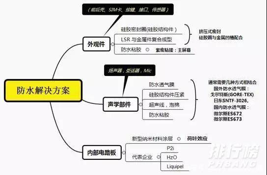 小米10至尊纪念版防水吗_小米10至尊纪念版防不防水