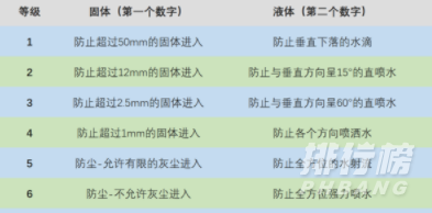 华为mate40e防水吗_防水等级多少