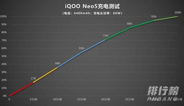 iqooneo5电池容量_iqooneo5电池多少毫安