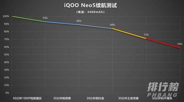 iqooneo5电池容量_iqooneo5电池多少毫安