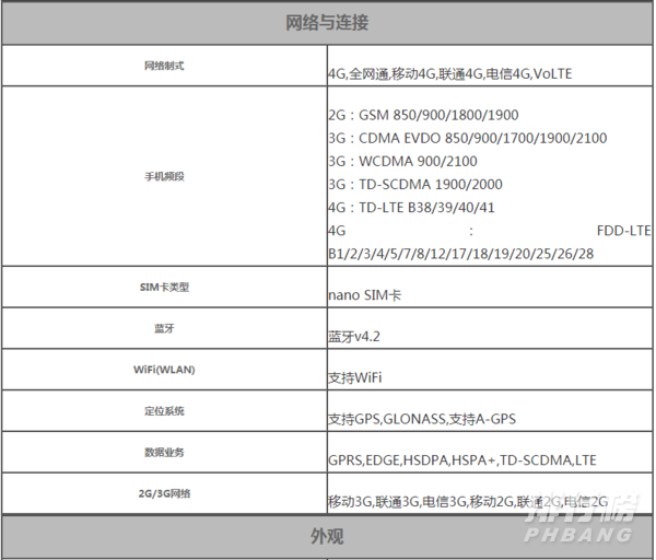 iphone se3配置参数_iphone se3配置参数详情