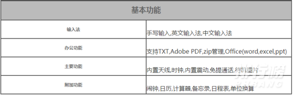 iphone se3配置参数_iphone se3配置参数详情