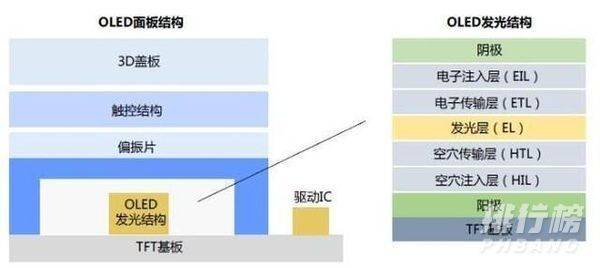 一加9屏幕材质_一加9的屏幕材质是什么