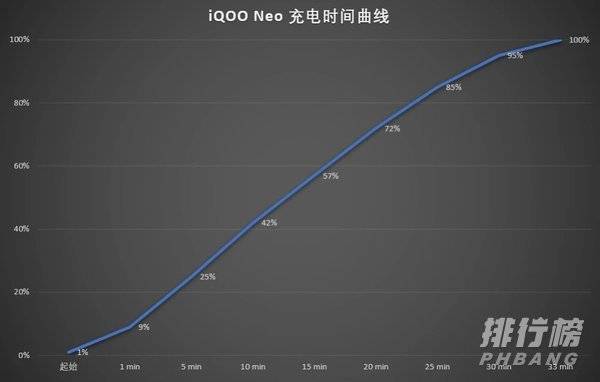 iqooneo5评测_iqooneo5评测视频