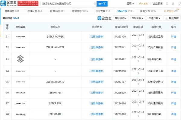 “ZEEKR”相关商标（图源企查查）