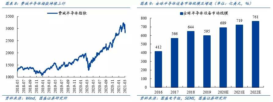 市场将迎来修复窗口，当前价格比时间更重要