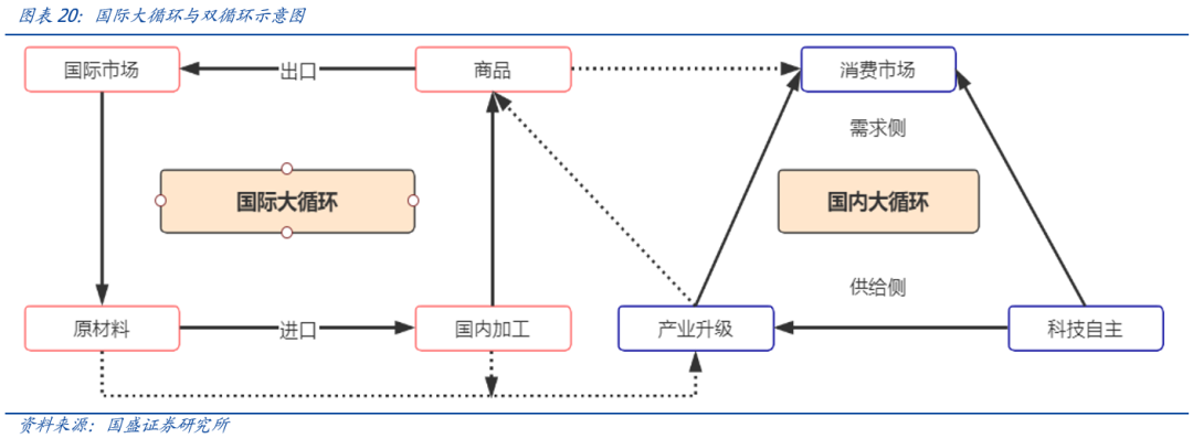 市场将迎来修复窗口，当前价格比时间更重要