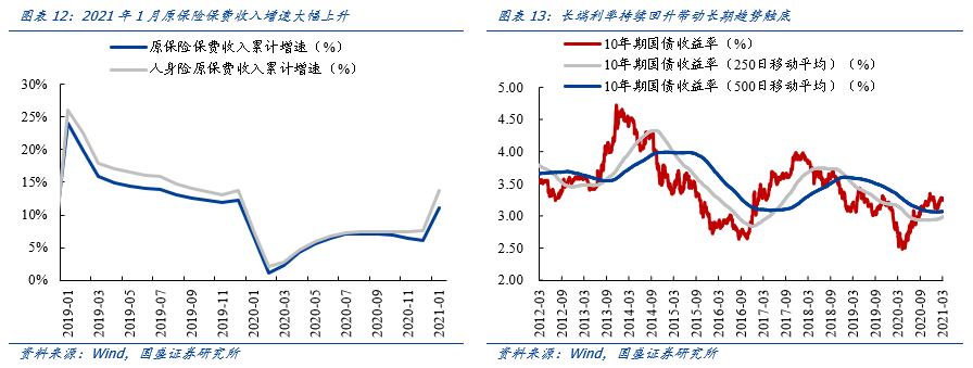 市场将迎来修复窗口，当前价格比时间更重要