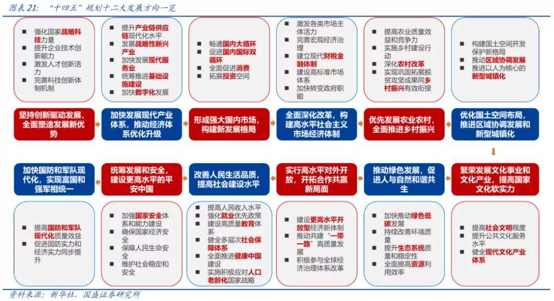 市场将迎来修复窗口，当前价格比时间更重要