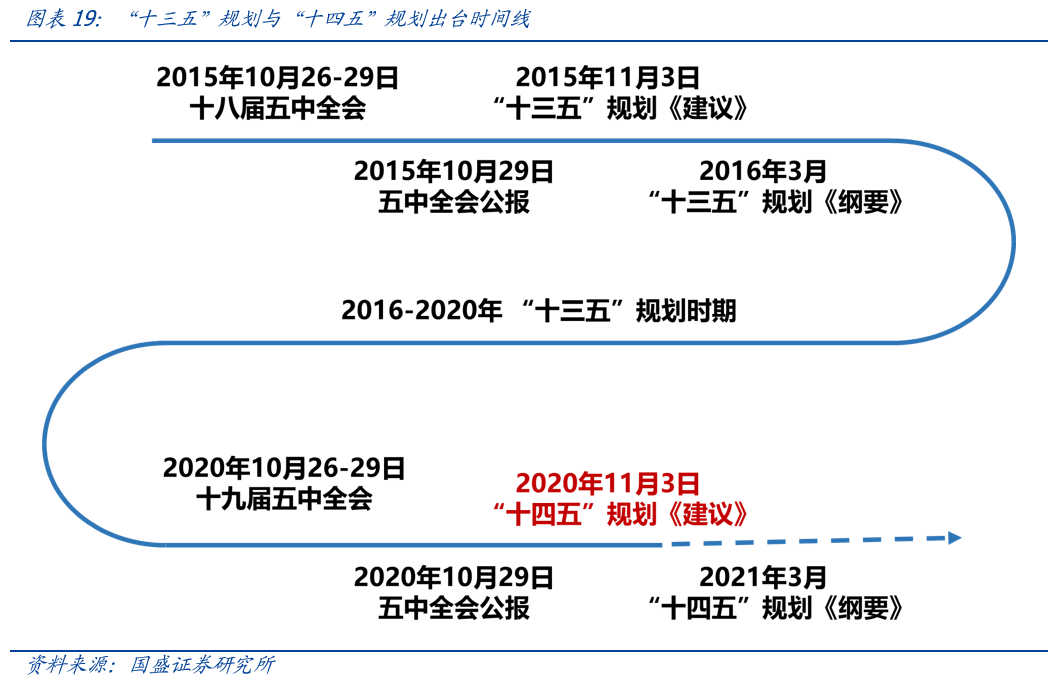 市场将迎来修复窗口，当前价格比时间更重要