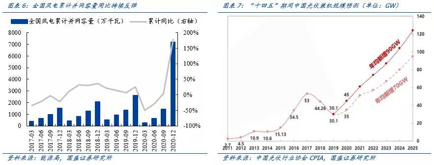 市场将迎来修复窗口，当前价格比时间更重要