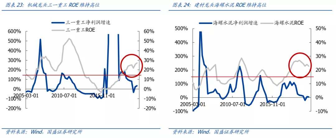 市场将迎来修复窗口，当前价格比时间更重要