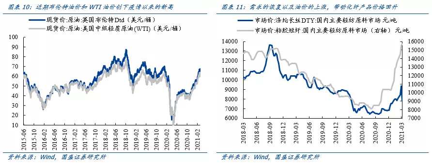 市场将迎来修复窗口，当前价格比时间更重要