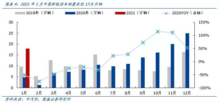 市场将迎来修复窗口，当前价格比时间更重要