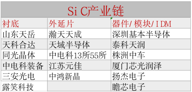 华为全面进攻功率器件