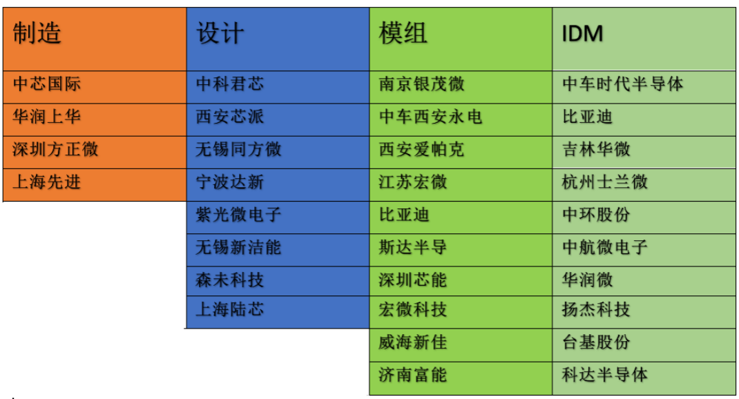 华为全面进攻功率器件