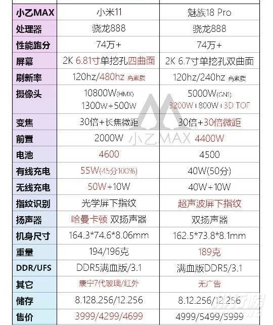 魅族18pro和小米11哪个好_魅族18pro和小米11对比