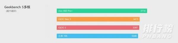 iqoo neo5是lpddr5吗_iqoo neo5是不是lpddr5