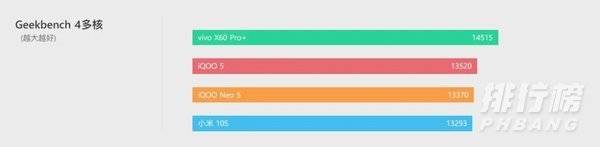 iqoo neo5是lpddr5吗_iqoo neo5是不是lpddr5