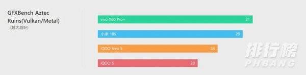 iqoo neo5是lpddr5吗_iqoo neo5是不是lpddr5