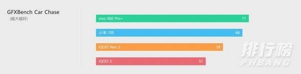 iqoo neo5是lpddr5吗_iqoo neo5是不是lpddr5