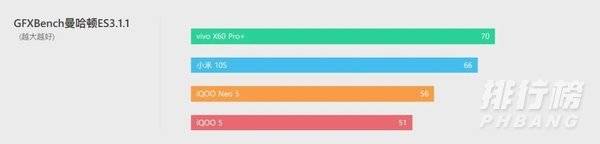 iqoo neo5是lpddr5吗_iqoo neo5是不是lpddr5