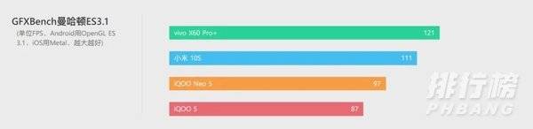 iqoo neo5是lpddr5吗_iqoo neo5是不是lpddr5