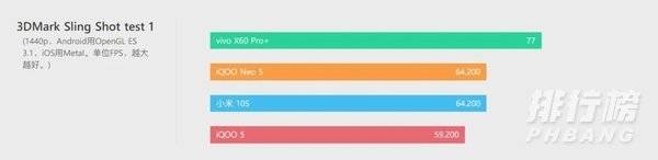 iqoo neo5是lpddr5吗_iqoo neo5是不是lpddr5