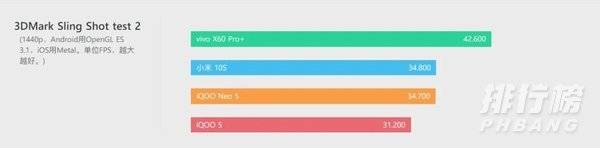 iqoo neo5是lpddr5吗_iqoo neo5是不是lpddr5