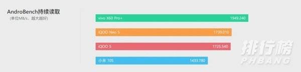 iqoo neo5是lpddr5吗_iqoo neo5是不是lpddr5