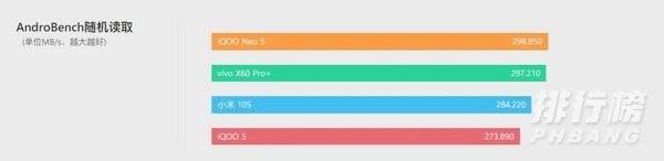 iqoo neo5是lpddr5吗_iqoo neo5是不是lpddr5