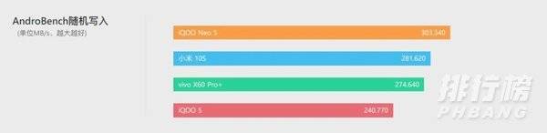 iqoo neo5是lpddr5吗_iqoo neo5是不是lpddr5