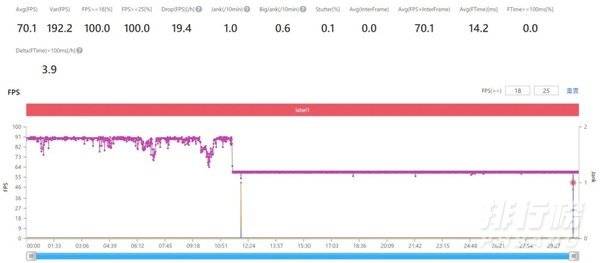 iqoo neo5是lpddr5吗_iqoo neo5是不是lpddr5