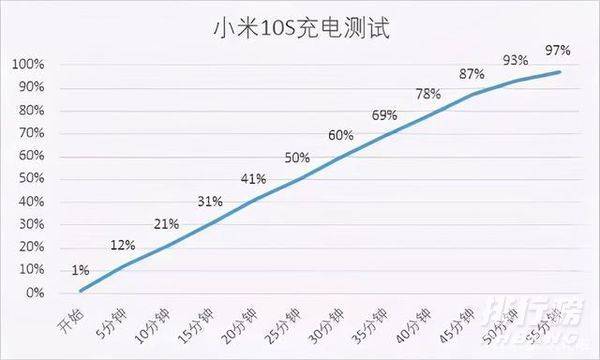 小米10s与小米10区别_小米10s与小米10参数对比